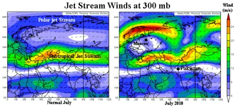 Jetstreams, Pakistan Superflood and the Russian Wildfires